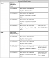7.11 Release Notes Technical Requirements 4.png