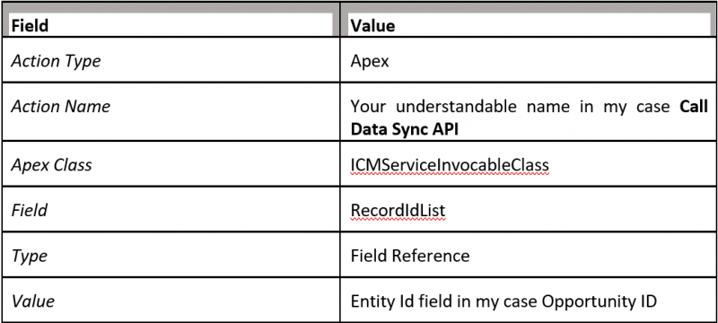 File:Configure Entity Process Builder5.PNG