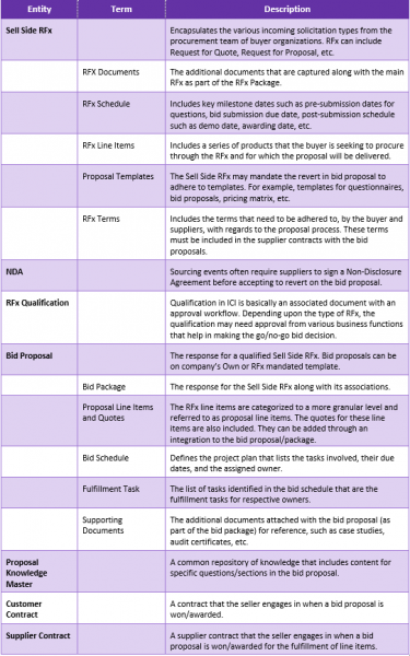 File:7.15 PMApp RN 2.PNG