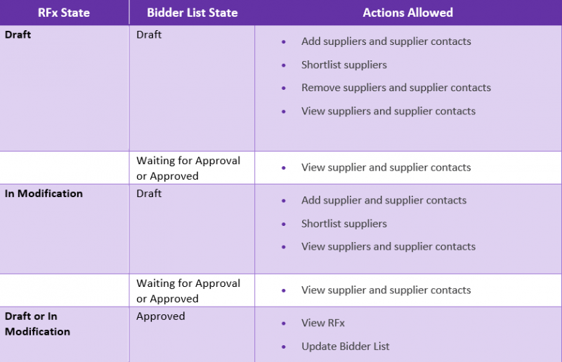 File:7.15-BidderListRN.PNG