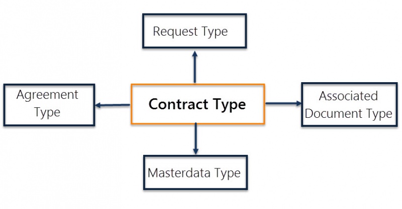 File:ICM overview.jpg