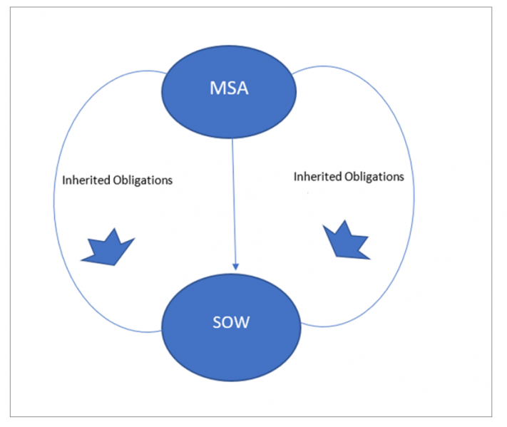 File:7.10 OM Inheriting Obligations.PNG