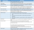7.10 Mapping Amendment Template Variables in ICM and Salesforce 6.PNG