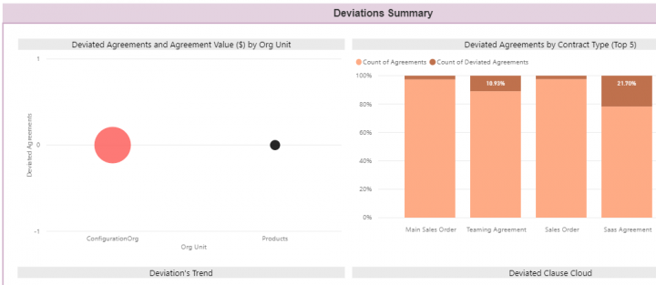 7.9 Power BI 5