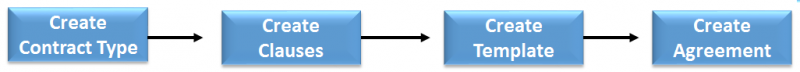 File:ICM simplified workflow.png