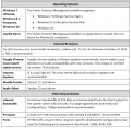 7.10 Release Notes Technical Requirements 1.PNG