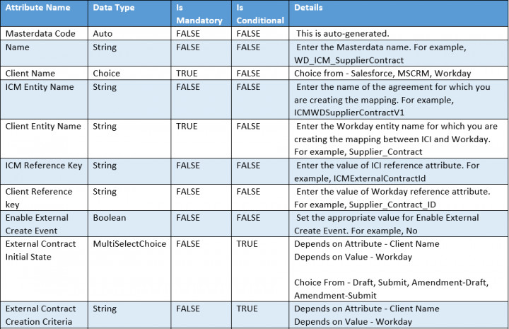 7.15 WD Table 01.PNG