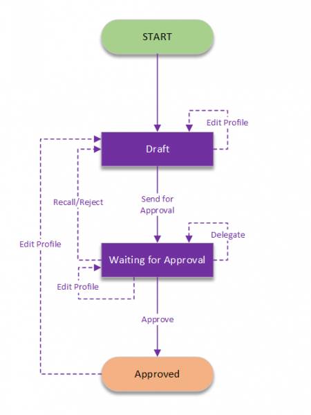 File:Srm 8 67.PNG