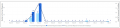 Thumbnail for version as of 09:23, 6 December 2021
