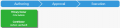 Authoring - Primary owner and Contributo.png