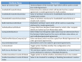 7.11 creating single agreement table.PNG
