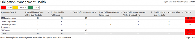 File:OM dashboard3.png