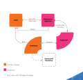Workflow-ContractTypes.png