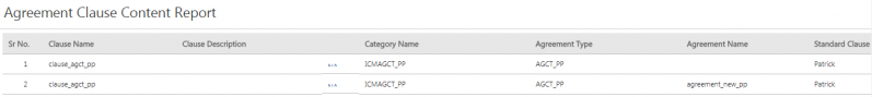 File:AgreementClauseContentReport.PNG