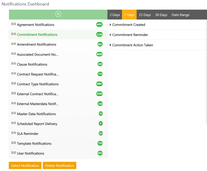 File:Commitment view.PNG