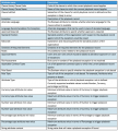 7.14 Playbook Attributes 1.png