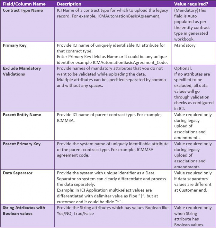 7.16 Legacy Table 3.JPG