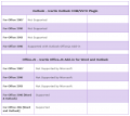 7.15 Technical Requirements - MS Office Plugins 2.PNG