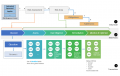 RM Process.png