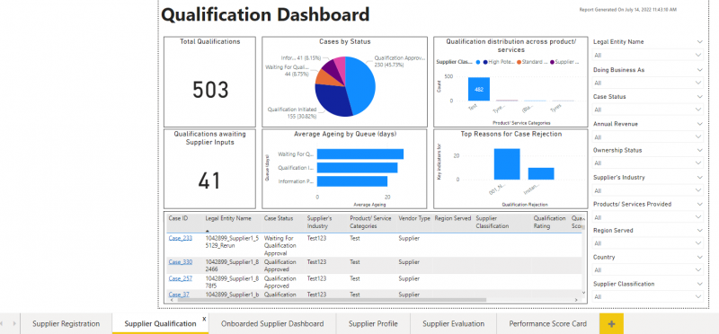File:Qualification Dashboard.png