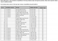 ICI Platform and Biz Apps Compatibility.PNG