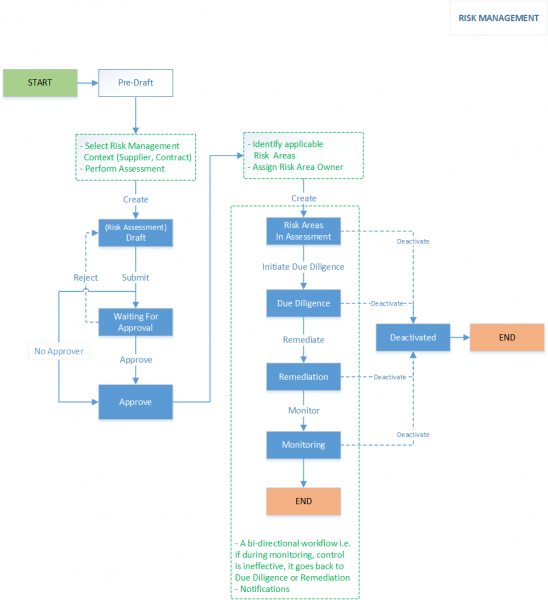 File:7.12-RiskManagementWorkflow.png