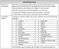 7.9 Release Notes Special Requirements table.PNG