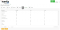 Edit Security Groups - Privileges.png