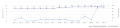 SP7 CLM Actiity Report 3.PNG