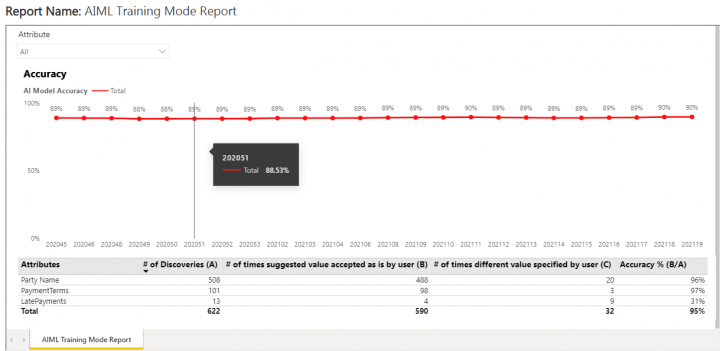 7.16-Accessing the Report4.png