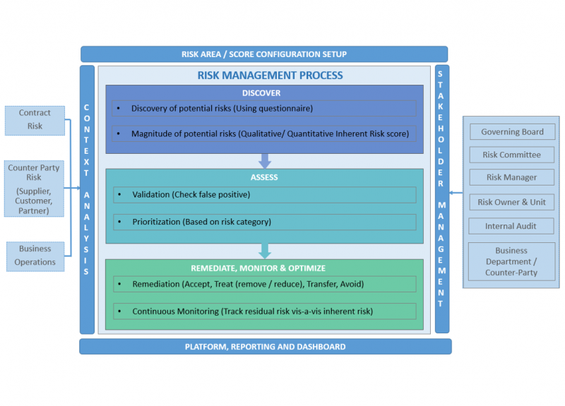 File:RM Overview.png