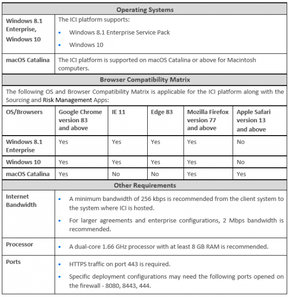 File:Tech Req 1.PNG