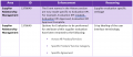 Thumbnail for version as of 12:19, 5 September 2022