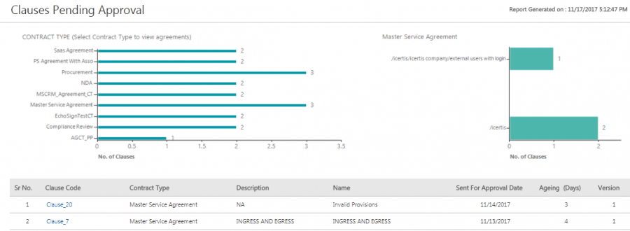 Clauses Pending Approval Report.png