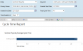 Cycle Time Report ContractRequest 7.8.png