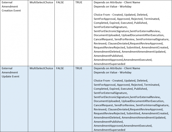 7.15 WD Table 03.PNG