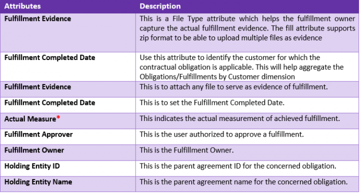 7.16OM-Fulfillment Attributes1.PNG