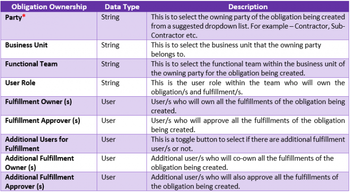 7.16OM-Table Obligation Attributes3.PNG