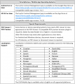7.11 Release Notes Technical Requirements 02.png