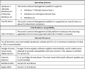 7.9 Sourcing ReleaseNotes OperatingSystems Table.PNG