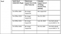 7.10 Release Notes Technical Requirements 5.1.PNG