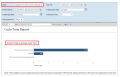Agreementwith ContractRequest Cycle TimeReport7.8.png