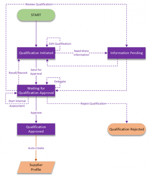 File:Srm 8 44.PNG