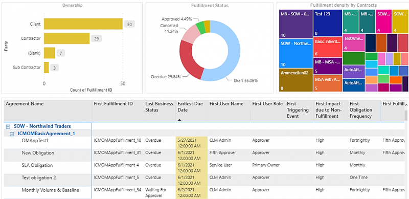 File:7.16OM-Reports4.png