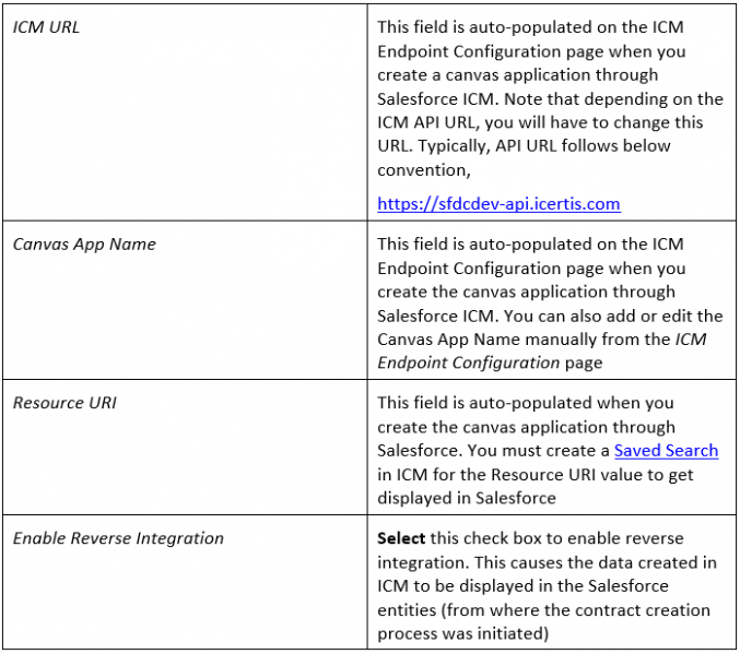File:Configuring ICM EndPoint Table1.PNG