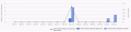 SP7 CLM Actiity Report 5.PNG