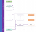 Thumbnail for version as of 13:22, 11 June 2021