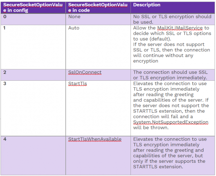File:8.2 MS 02.PNG