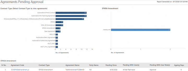 Agreements Pending Approval C7SP6