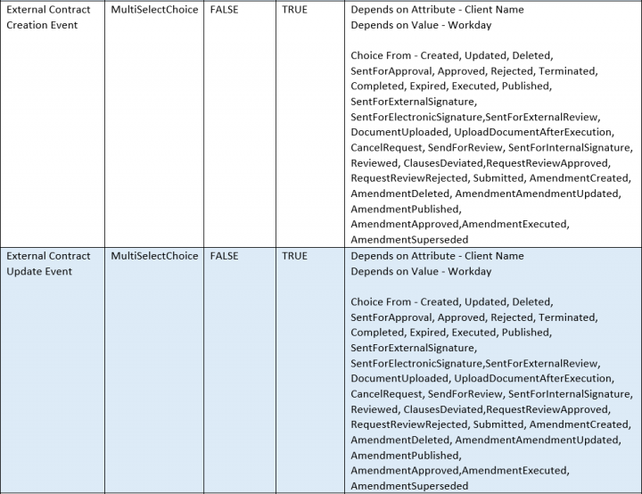 7.15 WD Table 02.PNG